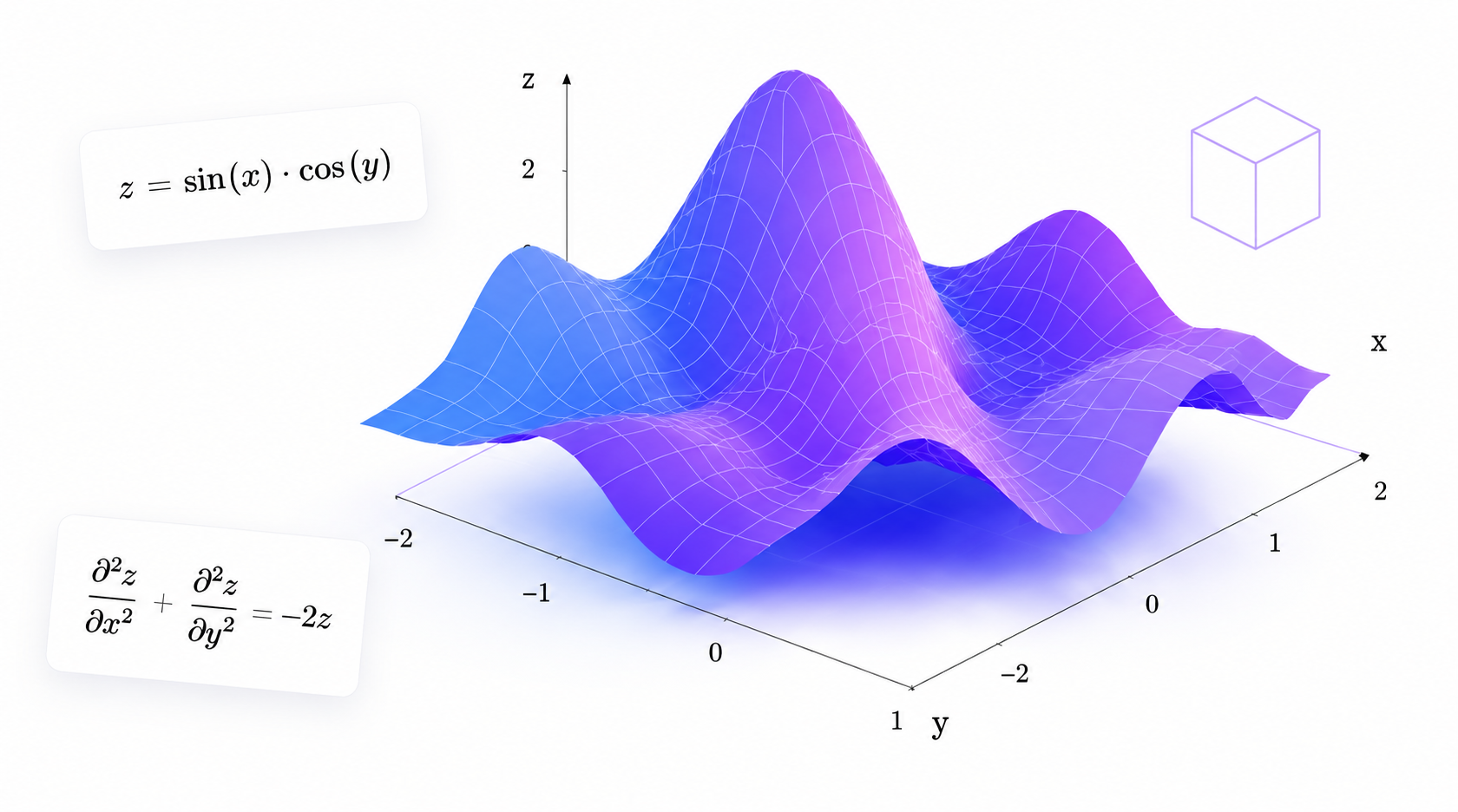Equation Studio visual equation illustration